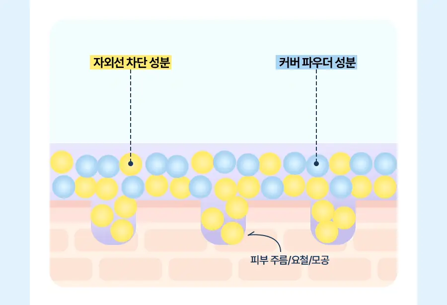 [톤업선크림/겉보속촉] 토리든 다이브인 퍼플 톤 업 선크림 60ml 증량 기획 (+20ml) 상세페이지 33